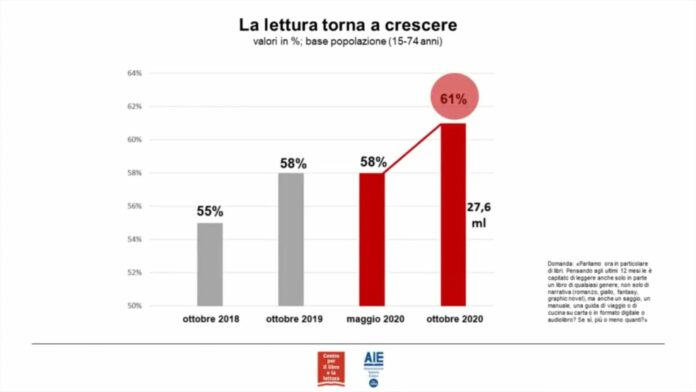 grafico 2