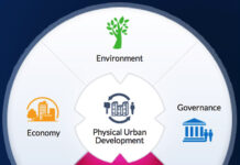 Urbact, Comune di Avellino a Mantova a scuola di sostenibilità